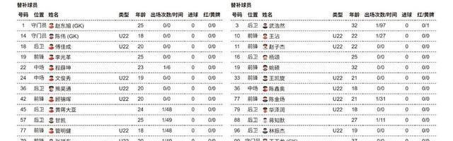 dota2比赛-徐州队首发阵容出炉，苗润东缺席