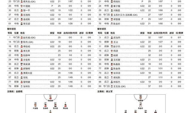 dota2比赛-徐州队首发阵容出炉，苗润东缺席